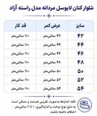 شلوار کتان لایوسل مردانه مدل راسته آزاد در کوک مال